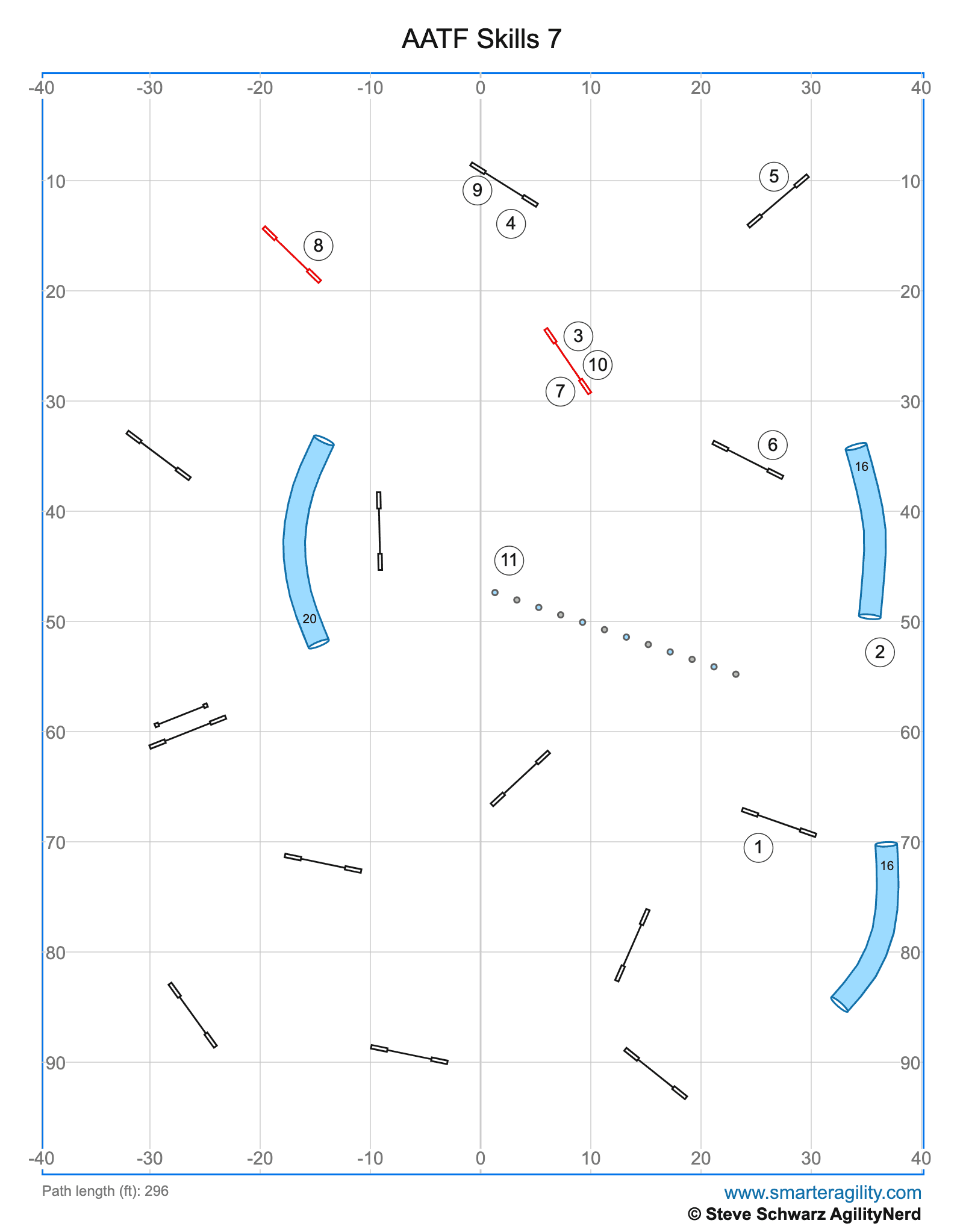 aatf skills 7 aatf skills 7