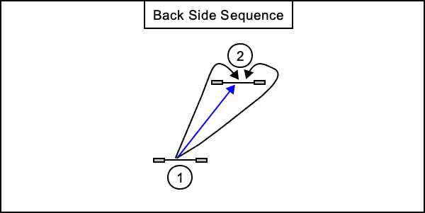 Back Side Jump Sequence Back Side Jump Sequence