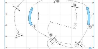 Four Masters Training Sequences - Sept 2025