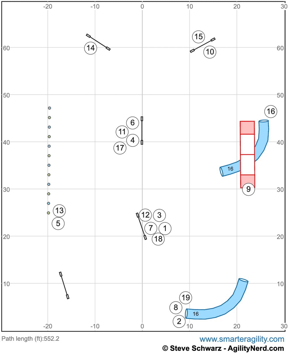 Masters Premier Workshop Sequences AgilityNerd beginner-fractions