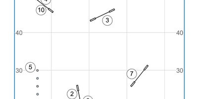 Four Short Masters Skills Sequences